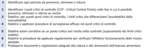 Autocontrollo Alimentare E Haccp Quadro Normativo Rev Del