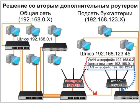 Как сделать подсеть в локальной сети