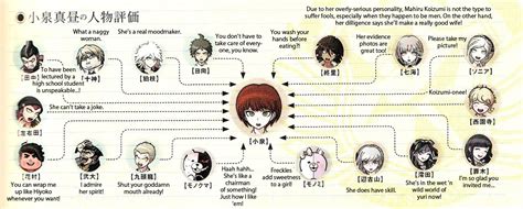 The Mattress — Dr2 Relationship Chart 2 2