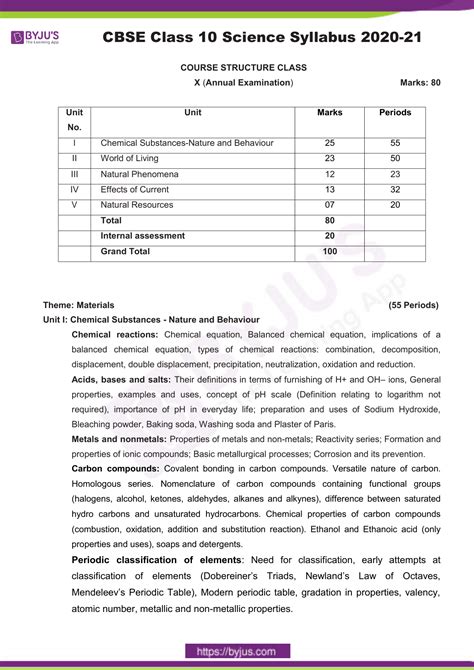 Grade 9 Physical Science Syllabus