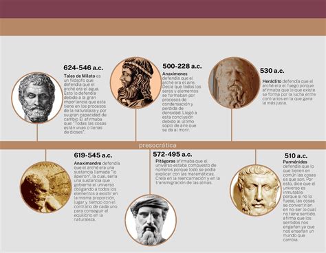 Linea De Tiempo De Los Filosofos Nbkomputer