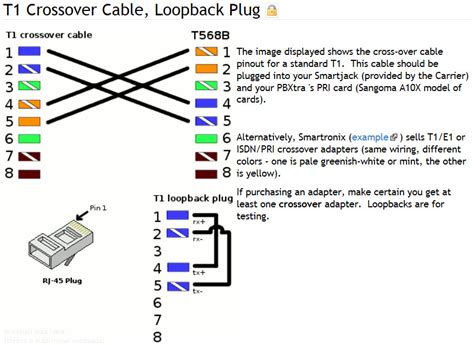 T1 Cable RJ48C and RJ48S RJ48X 8 position jack pin out for T1 ...