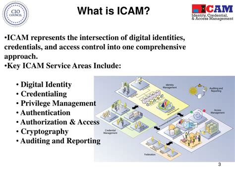 PPT - Breakout Session #5 Identity and Access Management PowerPoint ...