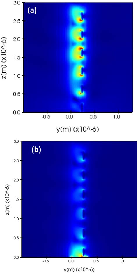 A Plasmonic Wave Propagation Of The Device When No Bias Is Applied ON