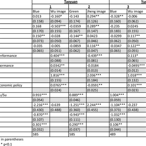 Instrumental Variable Probit regression of County Magistrate Elections ... 