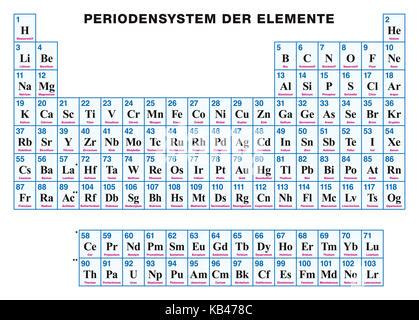 Periodic Table Of The Elements GERMAN Labeling Stock Photo Alamy