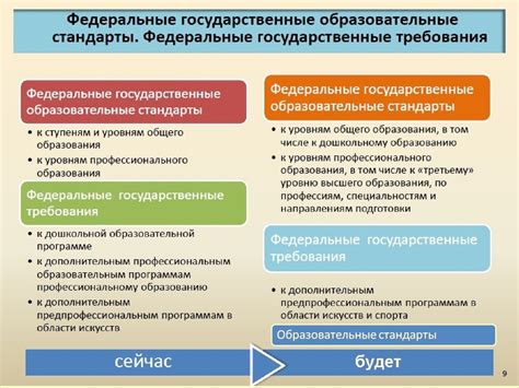 Федеральный закон «Об образовании в Российской Федерации» - online ...