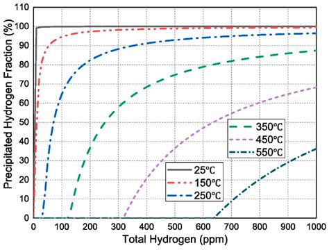 Energies | Free Full-Text | Exploring Hydrogen Embrittlement