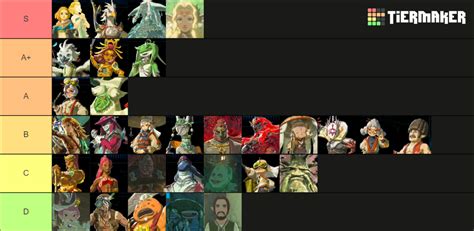 Tears of the Kingdom Characters (including minor characters) Tier List (Community Rankings ...