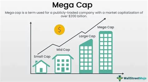 Mega Cap Definition Stocks Examples Vs Large Cap