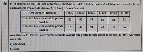 N Tabelul De Mai Jos Este Reprezentat Num Rul De Bilete V Ndute Pentru