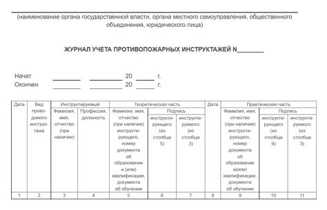Журнал противопожарных инструктажей образец заполнения