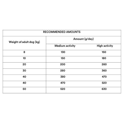 Dibaq Natural Moments Intensive 15kg | Petxl.no