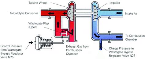 Turbocharger Wastegate Diagram
