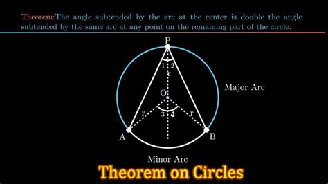 The Angle Subtended By The Arc At The Center Is Twice The Angle At The