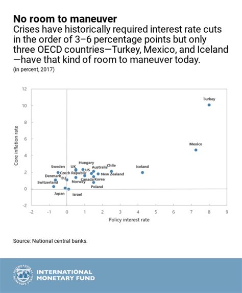 Cashing In How To Make Negative Interest Rates Work