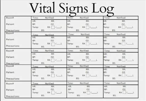 Vital Signs Log Vital Signs Chart Vital Signs Patient Vital Sign