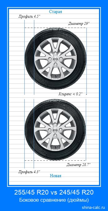 255/45 R20 vs 245/45 R20 Сравнение размеров шин с графической ...