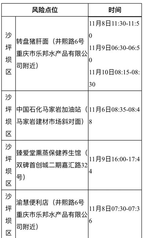 轨迹·对照自查丨沙坪坝、渝中、渝北、巴南、江北、南岸防控活动疫情