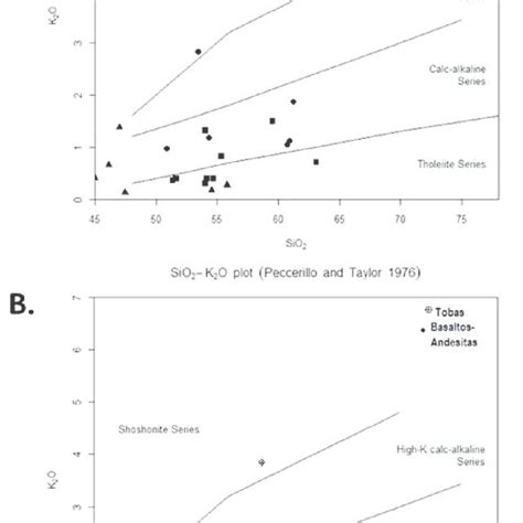 Diagrama De Peccerillo And Taylor 1976 A Rocas Volcánicas Del