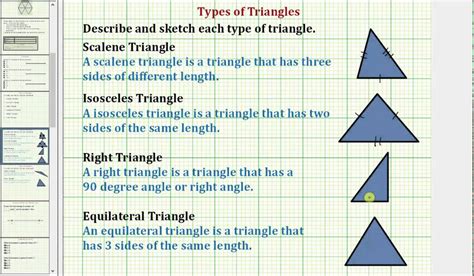 Different Types Of Triangles In Math