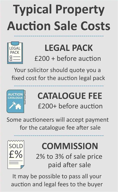 costs  selling  property  auction   uk