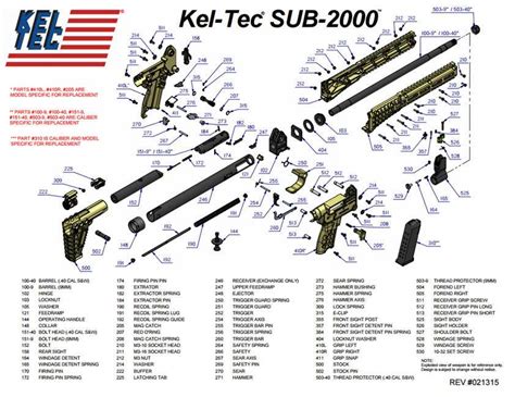 Sccy CPX-2 Parts Diagram and Components Overview