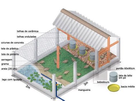 Um Fazendeiro Deseja Fazer Um Galinheiro Retangular - Como Fazer | Como construir um galinheiro, Plantas de galinheiro ...