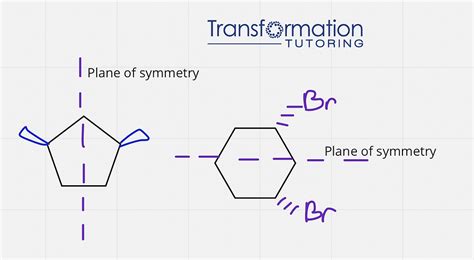 How To Identify Meso Compounds