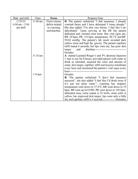 Fdar Charting Date And Shift Time Focus Progress Note 1123 600