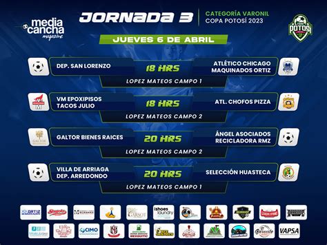 Rol de juegos fase de grupos, Copa Potosí 2023 – Media Cancha SLP