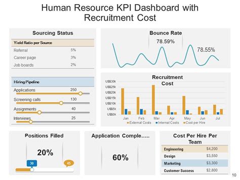Organizational Manpower Kpi Dashboard Employees Ppt PowerPoint ...