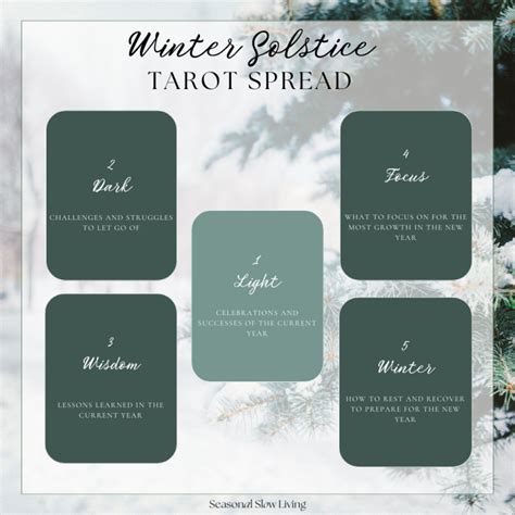Free Printable Winter Solstice Tarot Card Spread Seasonal Slow Living