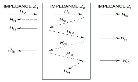 multiple reflection  scientific diagram
