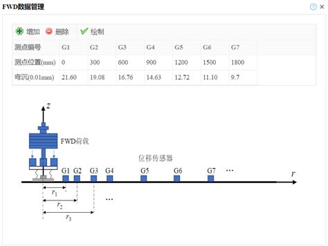 FWD数据录入 | 麦粒产品文档