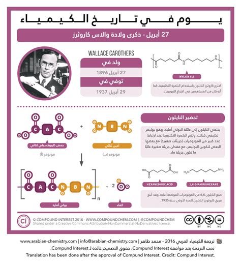 يوم في تاريخ الكيمياء والاس كاروثروز مخترع النايلون الكيمياء العربي