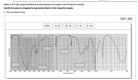 Solved Based On This Data Assign The Following Functional Groups To The Peaks In The Ir