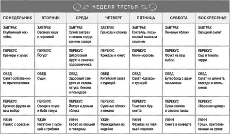 Пример правильного питания на неделю