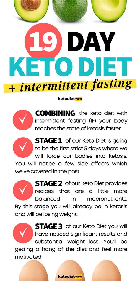 19 Day Keto Intermittent Fasting Meal Plan For Beginners Artofit