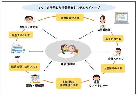 筑西市在宅医療・介護連携情報共有システム（医療・介護関係者向け） 筑西市公式ホームページ