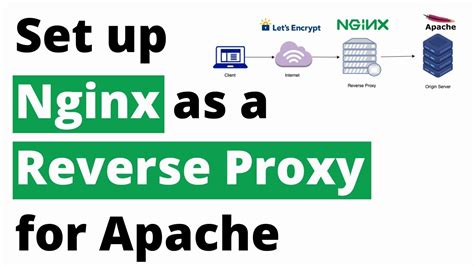 How To Set Up Nginx As A Reverse Proxy For Apache Hands On YouTube