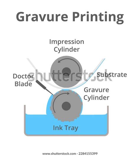 Vector Schematic Illustration Gravure Printing Technique Stock Vector