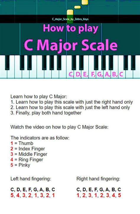 Practicing How To Play C Major Scale On Piano Keyboard Major Scale Learn Music Theory Music