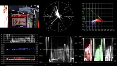 4K HDR Waveform Vectorscope