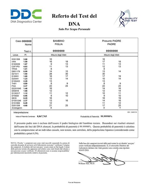 Risultato Test Dna Paternit Esempio Quality Dna Test