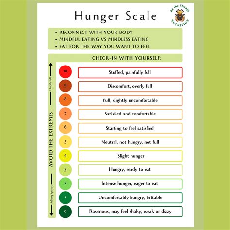 Hunger Scale Printable Be The Change Nutrition