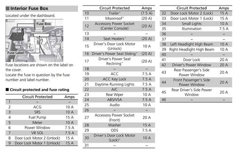 Fuse box location and diagram for the Honda CR-V 2012-2016