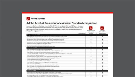 Adobe Acrobat Pro And Adobe Acrobat Standard Comparison Insight