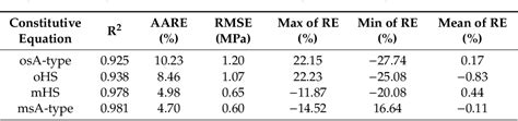 Table From Constitutive Equations For Describing The Warm And Hot Deformation Behavior Of
