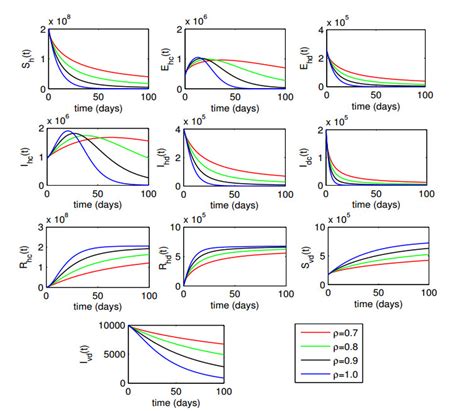 Fractional Optimal Control Analysis Of Covid And Dengue Fever Co